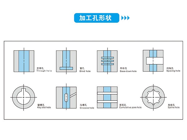 加工孔形状